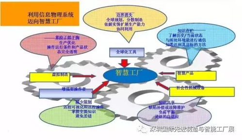 智慧工廠 架構(gòu)演進、核心技術(shù)與發(fā)展推廣路徑