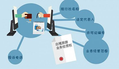 網購旅游產品貓膩多，你必須知道這5大陷阱