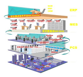 融合智造與電商 inplant工廠自動化整體解決方案的數字化經營新篇章